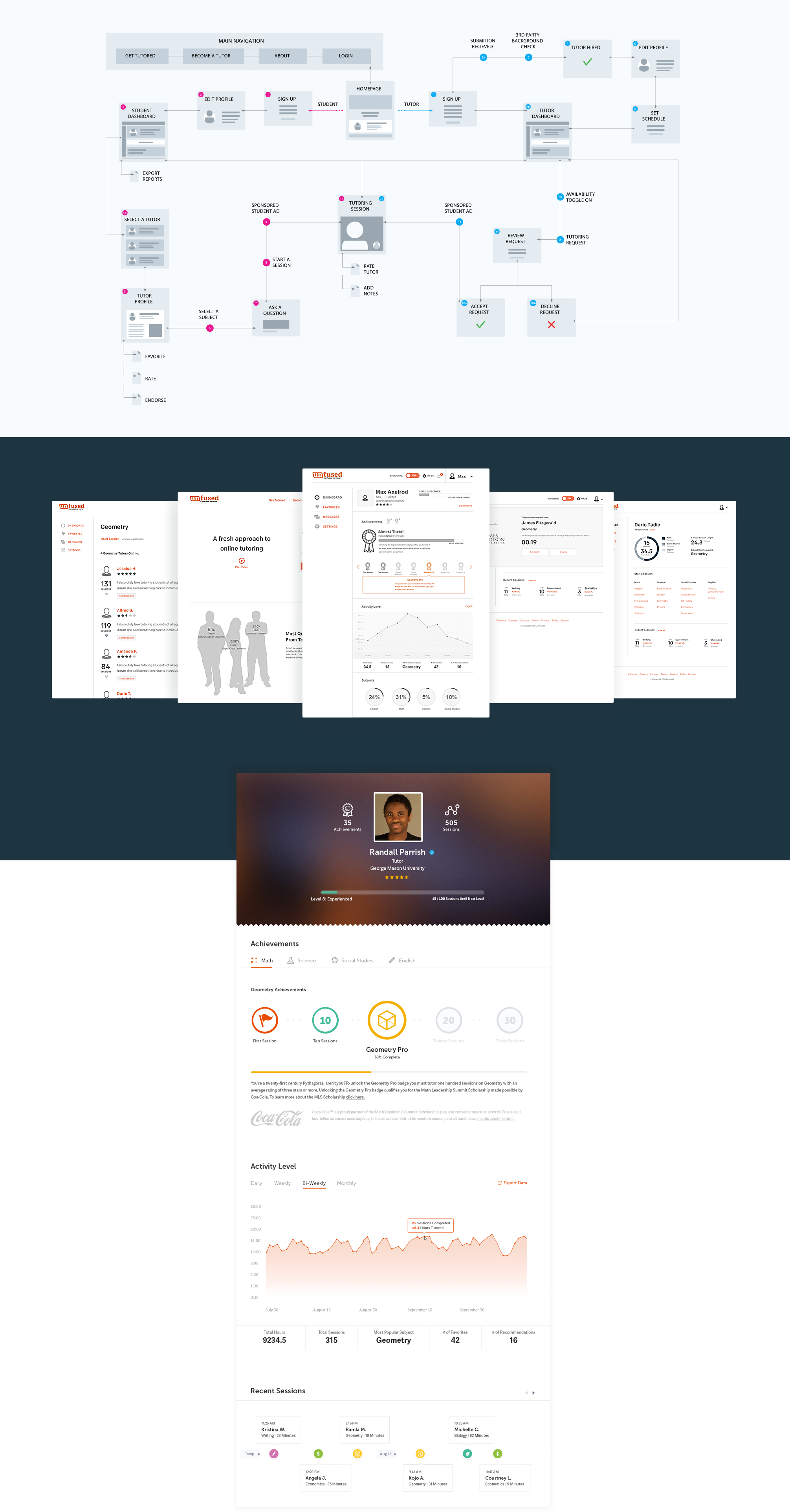 Unfused for education sitemap and wireframe asset comp