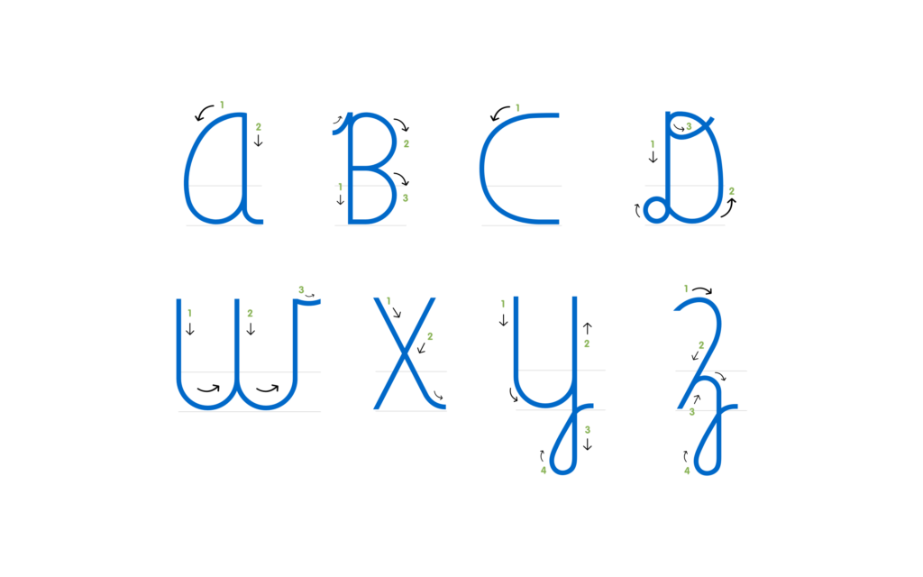 LWT-alphabet