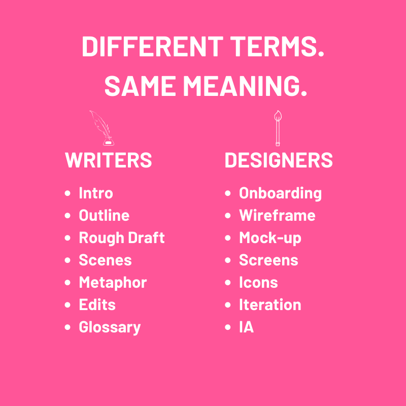 A two-columned list showcasing the overlap/correlation of writers and designers.