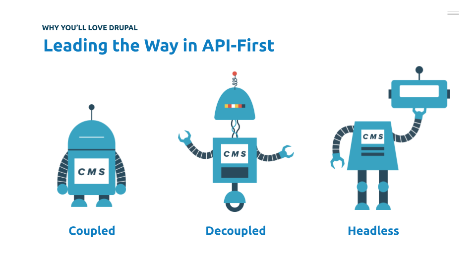 Drupal leads the way in API first
